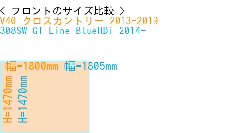 #V40 クロスカントリー 2013-2019 + 308SW GT Line BlueHDi 2014-
